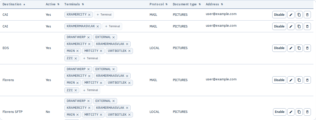 Tenant Admin EDI destination list