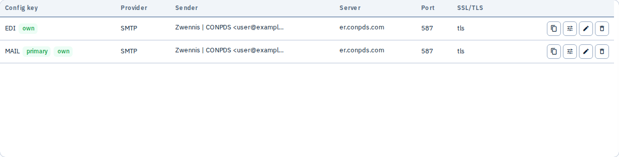 SMTP configuration list