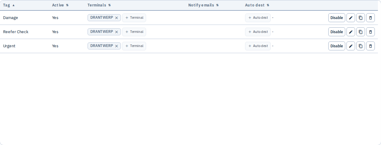 Tags list